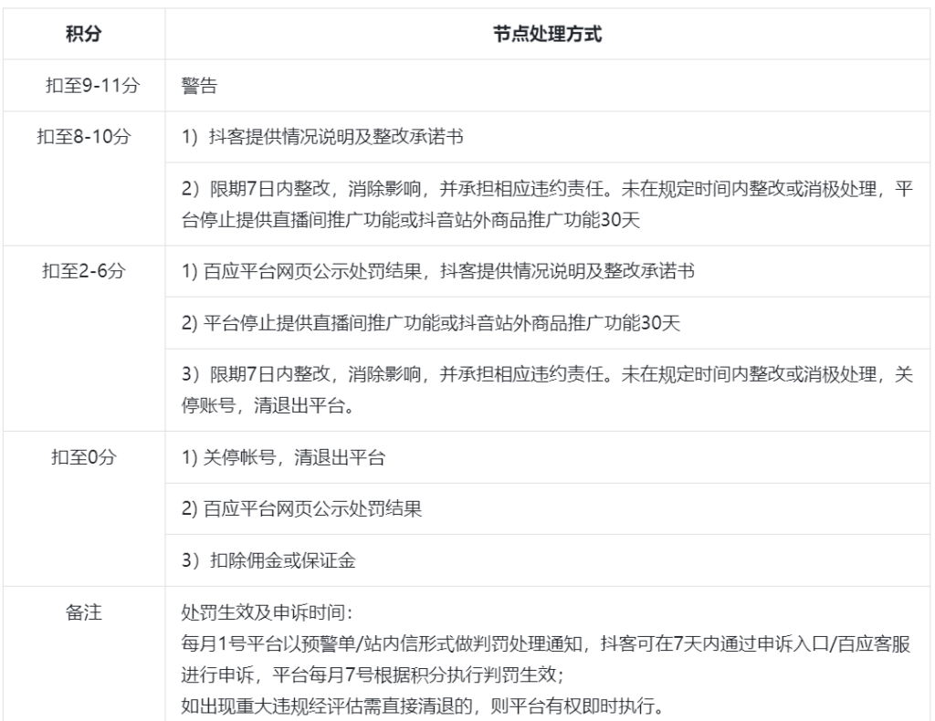 抖音电商学习中心创作者管理抖客站外推广违规管理规则，抖音创作者在站外违规推广也需要负责任，晓多带你了解