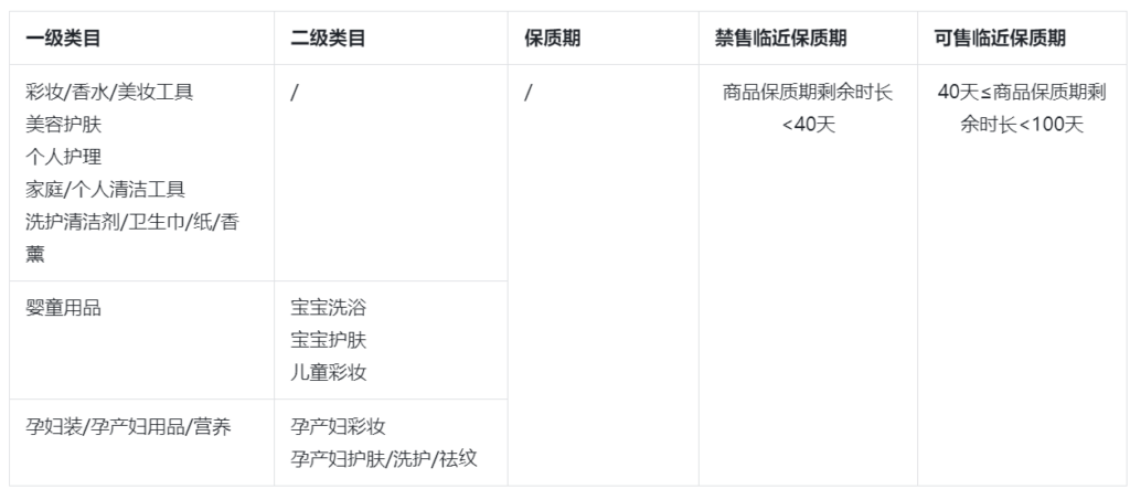 抖音电商学习中心全球【全球购】商品保质期规范，商品保质期抖音有要求，看晓多怎么说